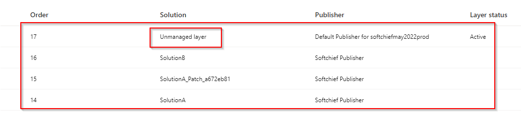 Solution Layers in Dynamics 365 and Dataverse - Understanding concepts ...