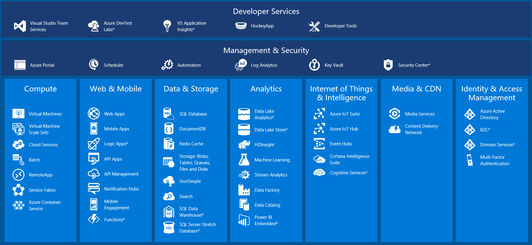 Microsoft Azure | Logyscal Solutions
